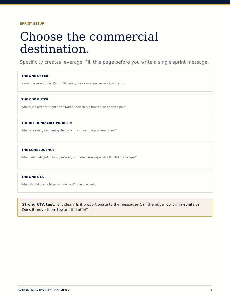 Actual AMPLIFIED Sprint Setup worksheet with fields for one offer, one buyer, the recognizable problem, the consequence, and one call to action.